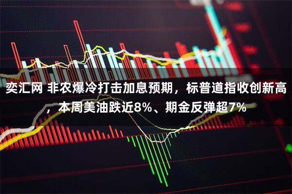 奕汇网 非农爆冷打击加息预期，标普道指收创新高，本周美油跌近8%、期金反弹超7%